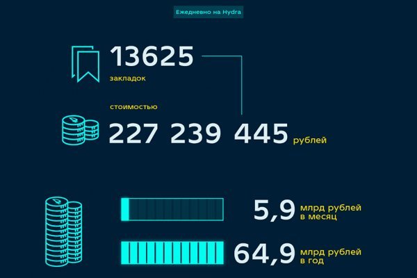 Кракен сайт зеркало рабочее